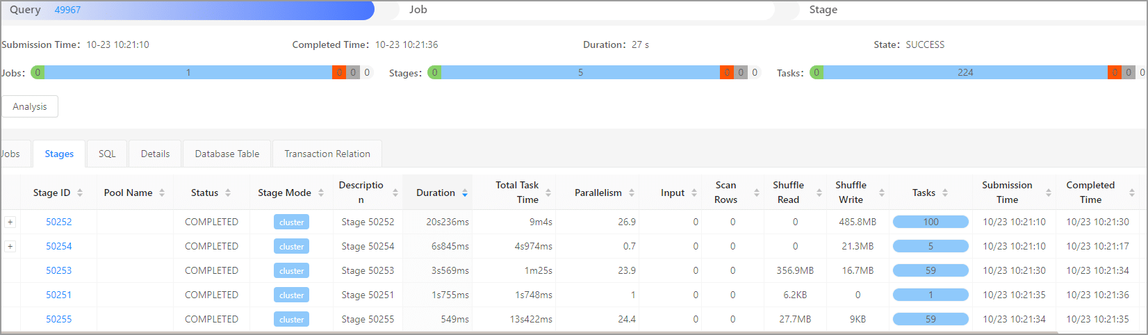 subquery-sample-sql-performance-ba31aa7bbbe62f425760ee15856075d2.png